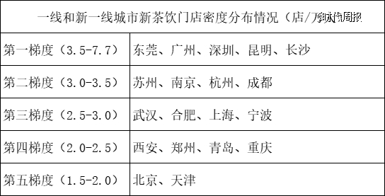 最爱喝奶茶的城市不是北上广深(图1)