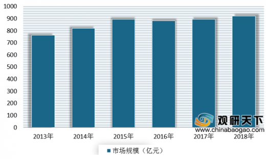 开元体育2020年中国甜品店市场政策现状与发展商机分析研究报告(图1)