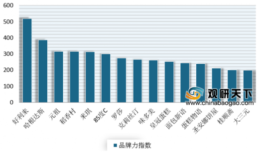 开元体育2020年中国甜品店市场政策现状与发展商机分析研究报告(图2)