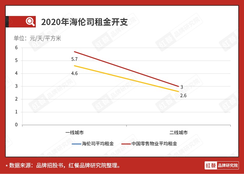 开元体育5元咖啡、8元奶茶揭秘平价餐饮背后的生意经！(图11)