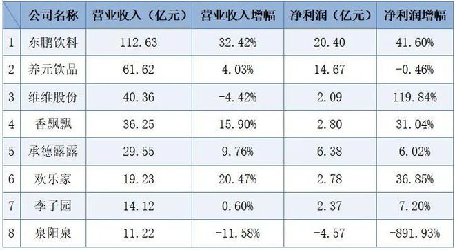 软饮料上市公司：有的“解禁即减持”有的持续高分红(图1)