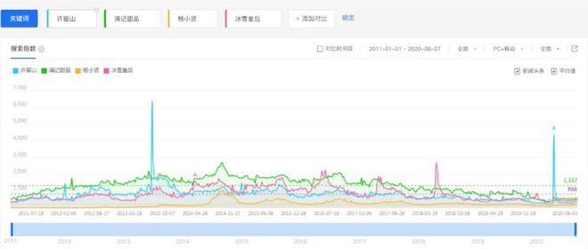 开元体育开遍全国的中式甜品为何却干不过茶饮？(图7)