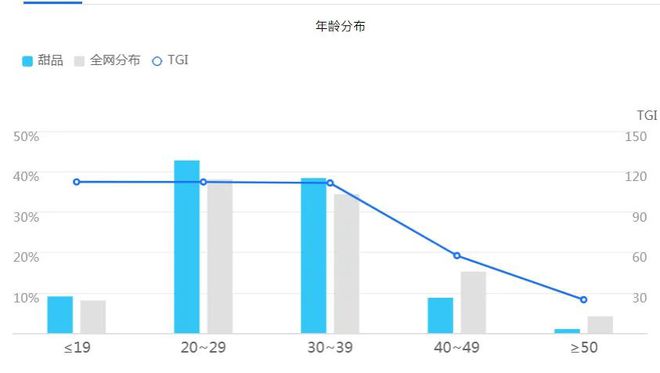 开元体育开遍全国的中式甜品为何却干不过茶饮？(图11)