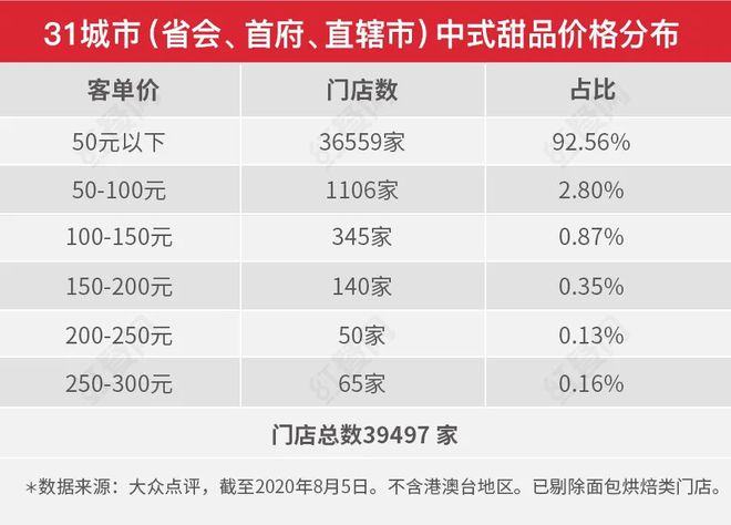 开元体育开遍全国的中式甜品为何却干不过茶饮？(图14)