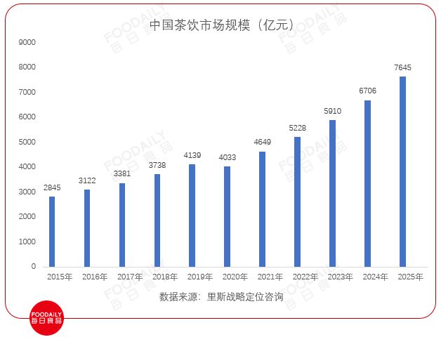 4000亿茶饮迎来全新面孔“超速溶茶”能带来新增量、新文化吗？(图6)