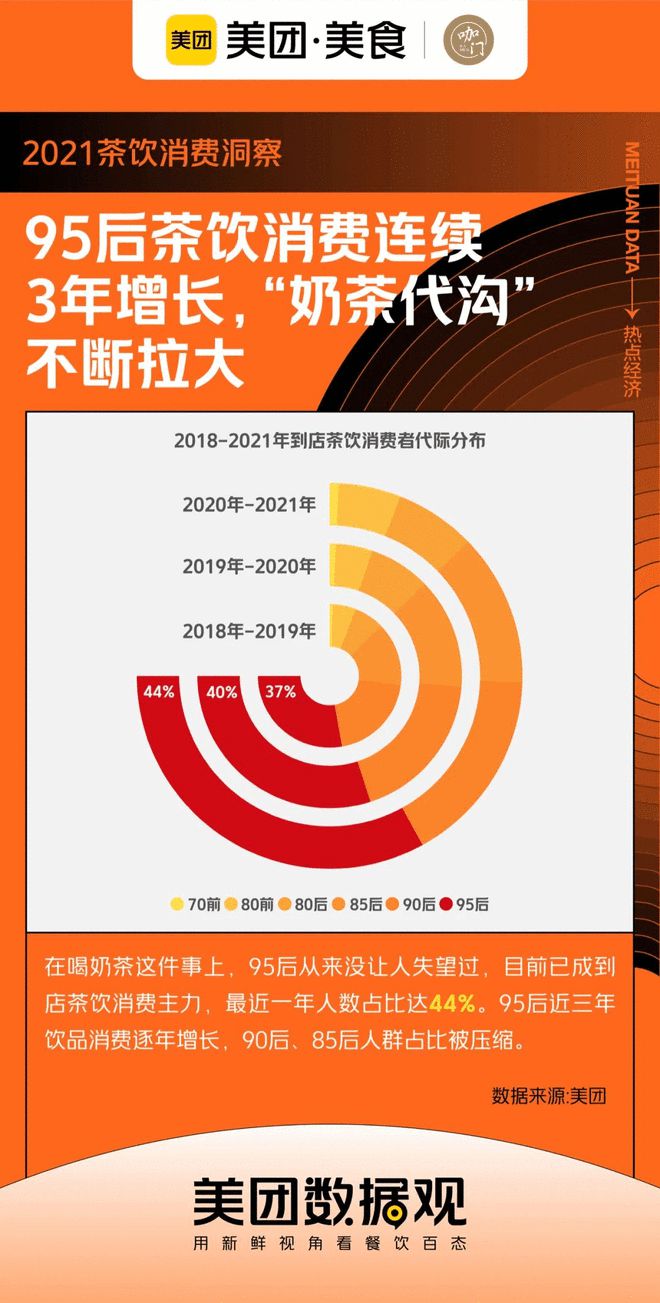 4000亿茶饮迎来全新面孔“超速溶茶”能带来新增量、新文化吗？(图14)