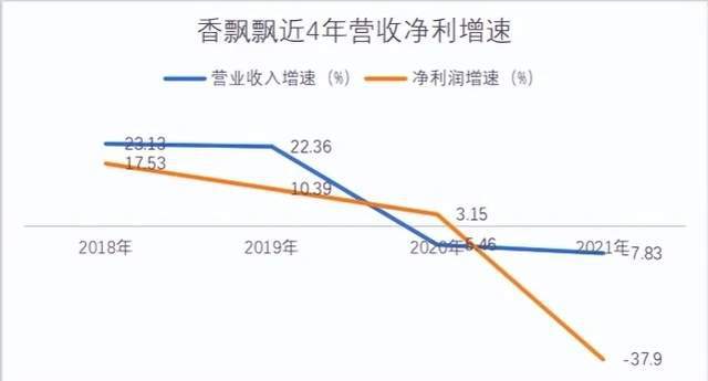 面对大街小巷的奶茶店还有谁记得“香飘飘”？(图8)