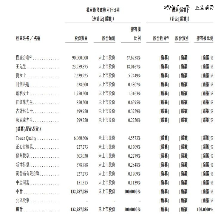 天府之国走出的茶百道如何冲刺港股IPO(图1)