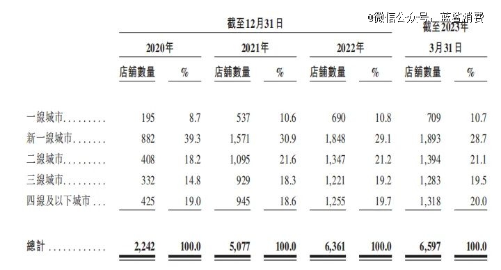 天府之国走出的茶百道如何冲刺港股IPO(图2)