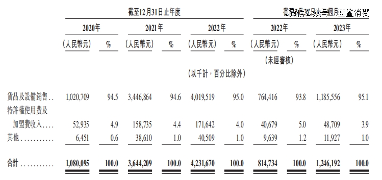 天府之国走出的茶百道如何冲刺港股IPO(图3)