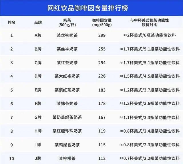 开元体育官网入口登录知名品牌奶茶喝完心悸进医院？一杯奶茶≈8罐红牛？注意了(图4)