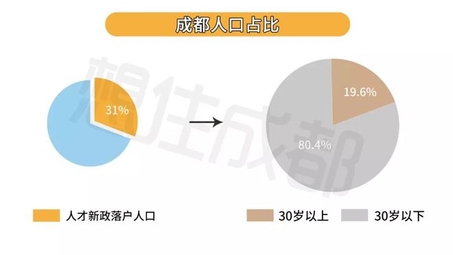 成都奶茶指数：奶茶店数量排第一月均消费300万杯！(图3)