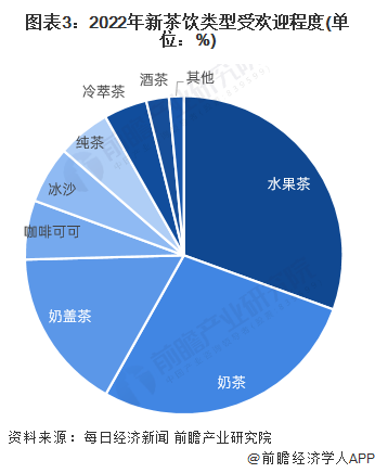 你爱喝吗？清华最新研究：奶茶让人上瘾或增加抑郁、焦虑风险【附奶茶行业现状分析】(图1)