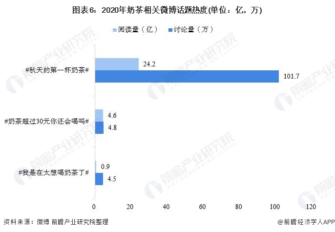 你爱喝吗？清华最新研究：奶茶让人上瘾或增加抑郁、焦虑风险【附奶茶行业现状分析】(图2)