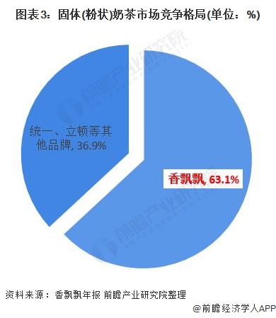 你爱喝吗？清华最新研究：奶茶让人上瘾或增加抑郁、焦虑风险【附奶茶行业现状分析】(图3)