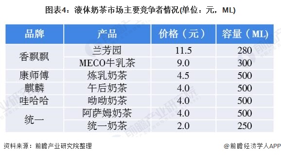 你爱喝吗？清华最新研究：奶茶让人上瘾或增加抑郁、焦虑风险【附奶茶行业现状分析】(图4)