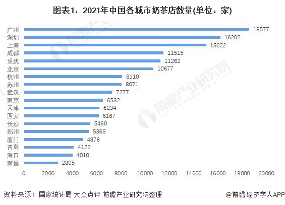 你爱喝吗？清华最新研究：奶茶让人上瘾或增加抑郁、焦虑风险【附奶茶行业现状分析】(图5)