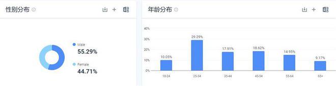 独立站优秀案例分析：咖啡机品牌如何实现“反向输出”？(图3)