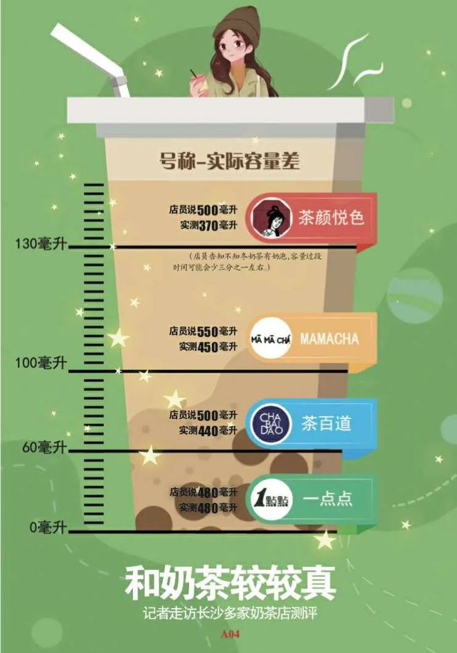 那杯少了130ml的茶颜悦色上了热搜(图1)