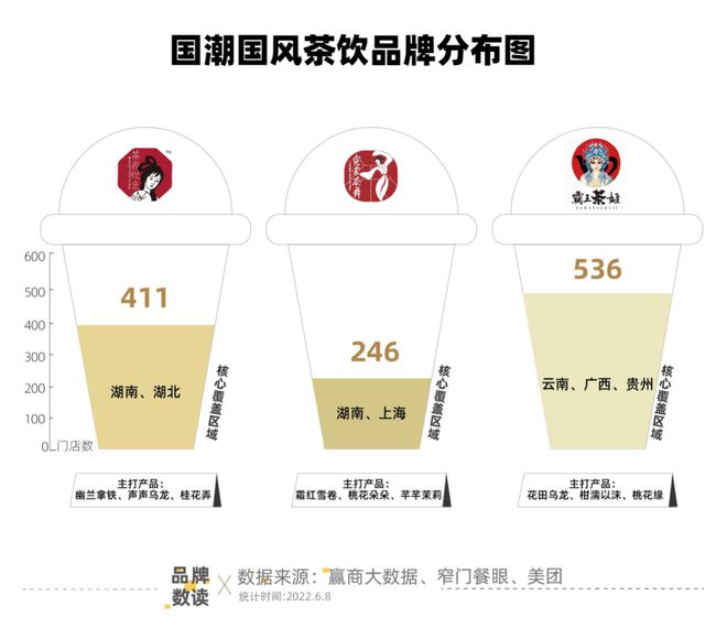 逆势突围霸王茶姬能否成为“东方星巴克”？(图1)