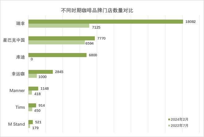 瑞幸咖啡能够坐稳赛道头部品牌地位吗？(图1)