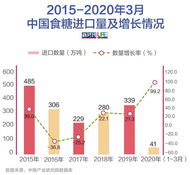 开元体育官网入口登录续命奶茶涨价后社畜们的精神支柱垮了(图4)