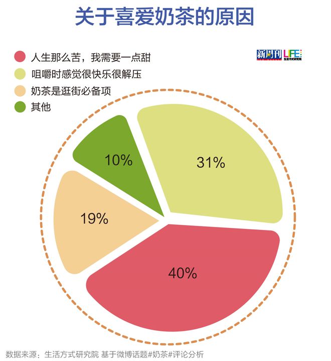 开元体育官网入口登录续命奶茶涨价后社畜们的精神支柱垮了(图9)