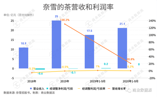 开元体育奈雪上市“薛定谔的奶茶股”到底甜不甜？(图1)