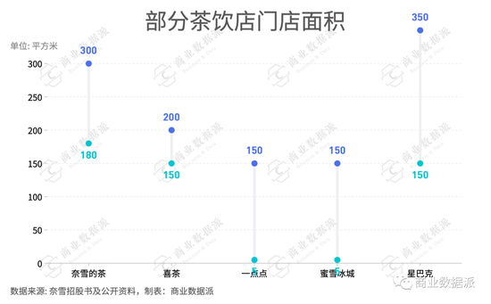 开元体育奈雪上市“薛定谔的奶茶股”到底甜不甜？(图2)