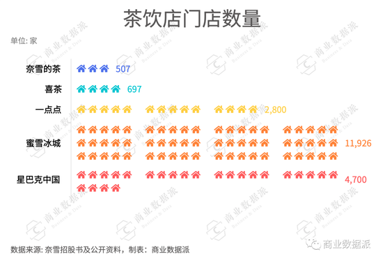 开元体育奈雪上市“薛定谔的奶茶股”到底甜不甜？(图3)