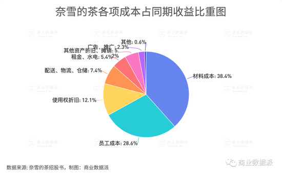 开元体育奈雪上市“薛定谔的奶茶股”到底甜不甜？(图5)