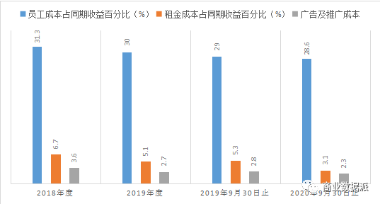 开元体育奈雪上市“薛定谔的奶茶股”到底甜不甜？(图6)