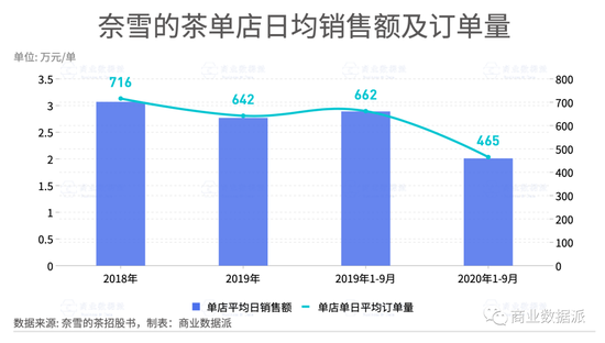 开元体育奈雪上市“薛定谔的奶茶股”到底甜不甜？(图7)