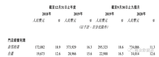 开元体育奈雪上市“薛定谔的奶茶股”到底甜不甜？(图9)