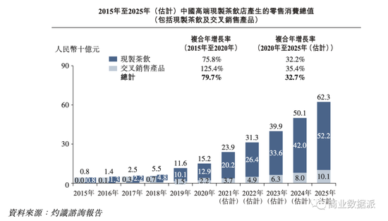 开元体育奈雪上市“薛定谔的奶茶股”到底甜不甜？(图8)