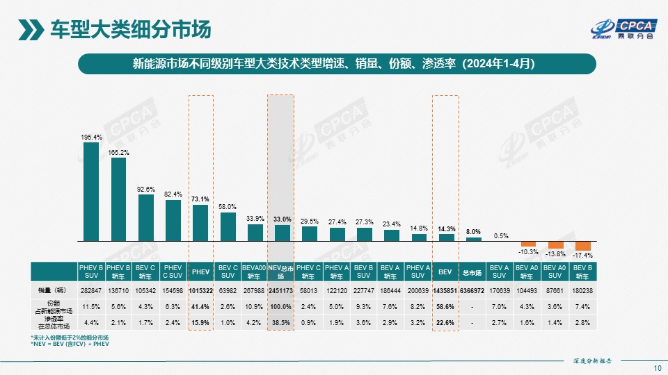 A00市场已成红海奔腾小马低价入市能否破局？(图2)