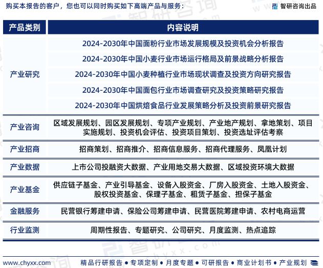 开元体育中国糕点行业发展历程、产业链知识图谱分析及市场前景研究报告(图7)