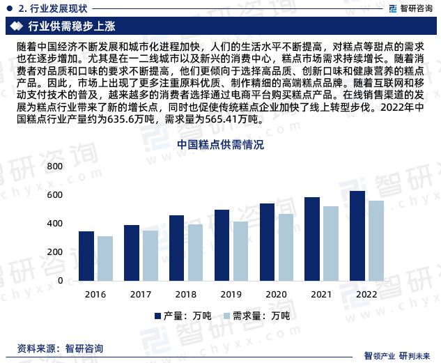 开元体育中国糕点行业发展历程、产业链知识图谱分析及市场前景研究报告(图4)