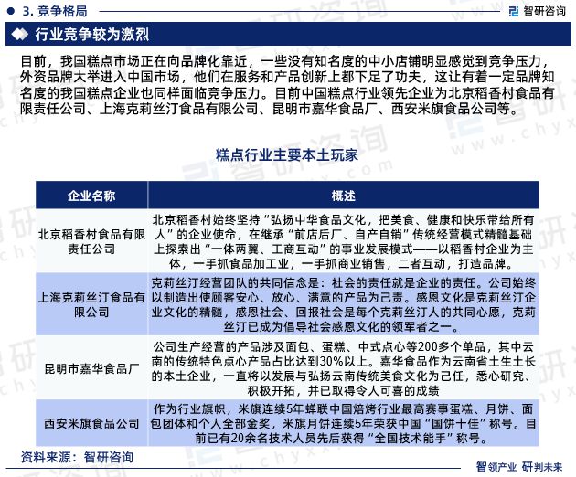 开元体育中国糕点行业发展历程、产业链知识图谱分析及市场前景研究报告(图5)