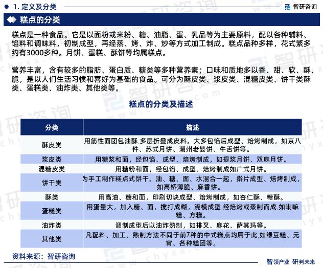 开元体育中国糕点行业发展历程、产业链知识图谱分析及市场前景研究报告(图3)