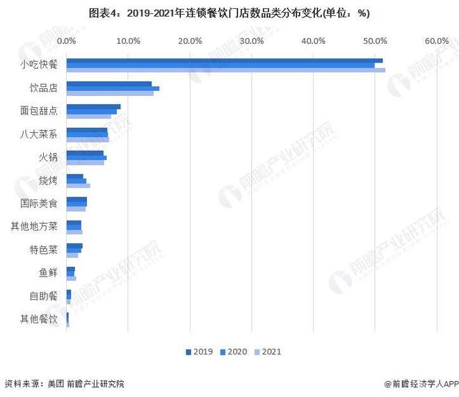 开元体育专家表示：行业标准对蛋白来源没有限定因此鸡骨泥运用于淀粉肠中不算违规【附(图3)