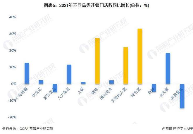 开元体育专家表示：行业标准对蛋白来源没有限定因此鸡骨泥运用于淀粉肠中不算违规【附(图4)