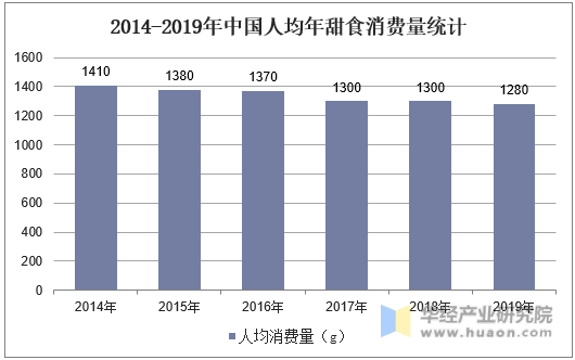 开元体育2019年全球及中国甜食行业市场现状分析线上休闲食品的第一大口味「图」(图4)