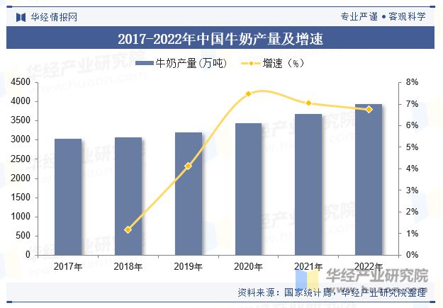 开元体育全球及中国黄油行业产量、销量、政策、产业链、进出口、重点企业及趋势分析「(图4)