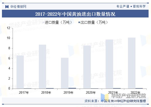 开元体育全球及中国黄油行业产量、销量、政策、产业链、进出口、重点企业及趋势分析「(图8)