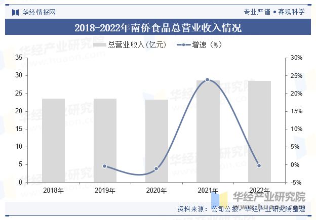 开元体育全球及中国黄油行业产量、销量、政策、产业链、进出口、重点企业及趋势分析「(图9)