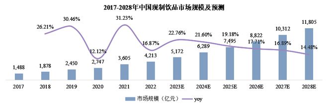 开元体育前有高端“茉酸奶”陷原料“质量门”现有平价蜜雪冰城杯中现“蚊”茶饮行业价(图1)