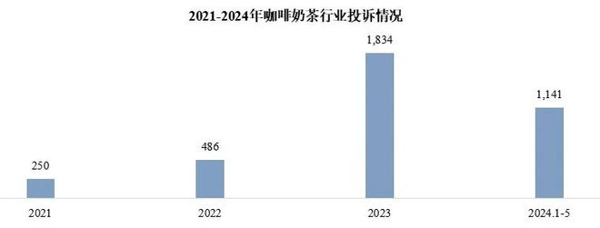 开元体育前有高端“茉酸奶”陷原料“质量门”现有平价蜜雪冰城杯中现“蚊”茶饮行业价(图2)