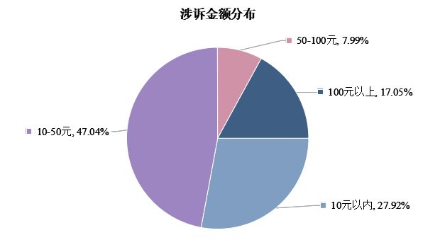 开元体育前有高端“茉酸奶”陷原料“质量门”现有平价蜜雪冰城杯中现“蚊”茶饮行业价(图7)