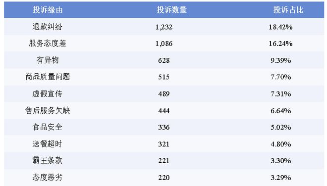 开元体育前有高端“茉酸奶”陷原料“质量门”现有平价蜜雪冰城杯中现“蚊”茶饮行业价(图5)